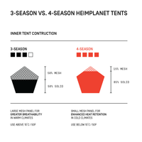 Backdoor; 4-Season. Neon Red/Castlerock